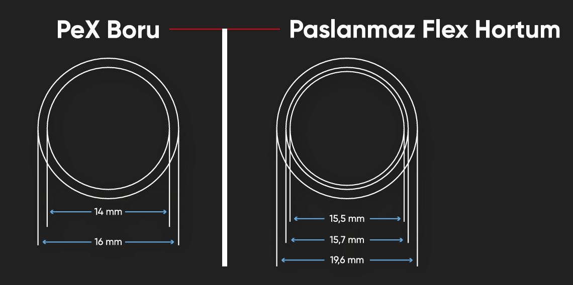 Container Evlerde Isıtma ve Yalıtım Şeması